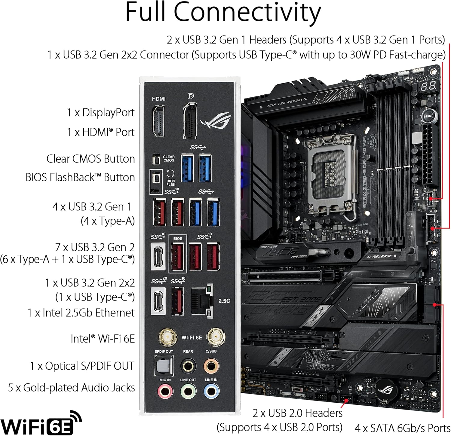 ASUS ROG STRIX Z790-E 게이밍 와이파이 - X870E Atx Motherboard 리뷰 및 가격